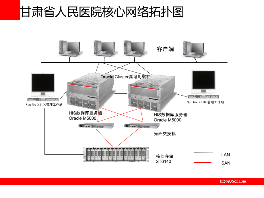 SUN產品技術講座 服務器工作站的演進與優化