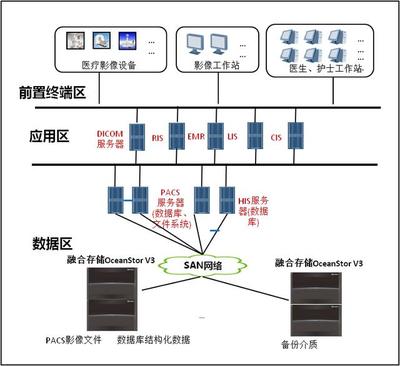 華為強勢突圍 服務器工作站營收增長24.7%，全球領先力壓美國三巨頭